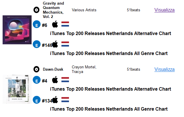 Itunes Charts Netherlands