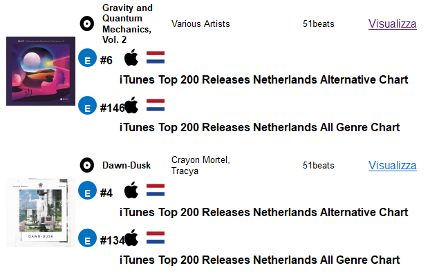 Itunes 10 Charts